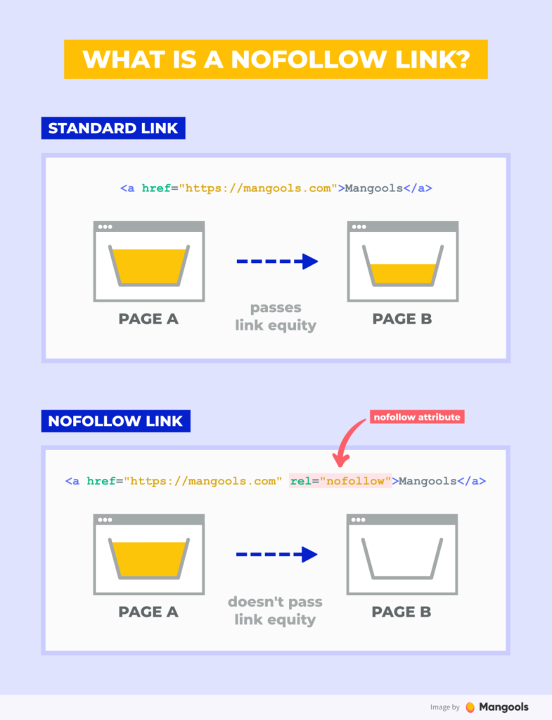 Backlink Dofollow và Nofollow: Bí Quyết Tối Ưu SEO Cho Du Lịch Lúa Vàng